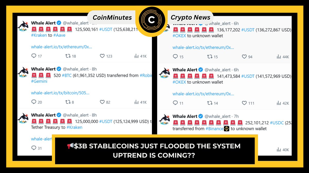 coinminutes_en's tweet image. $3B stablecoins just flooded the system - 2B USDT + 1B USDC in just 24 hours.

👉 No one prints that much for fun. Are the whales gearing up for a big move? Market is about to heat up 🌶

#coinminutes #cryptonews