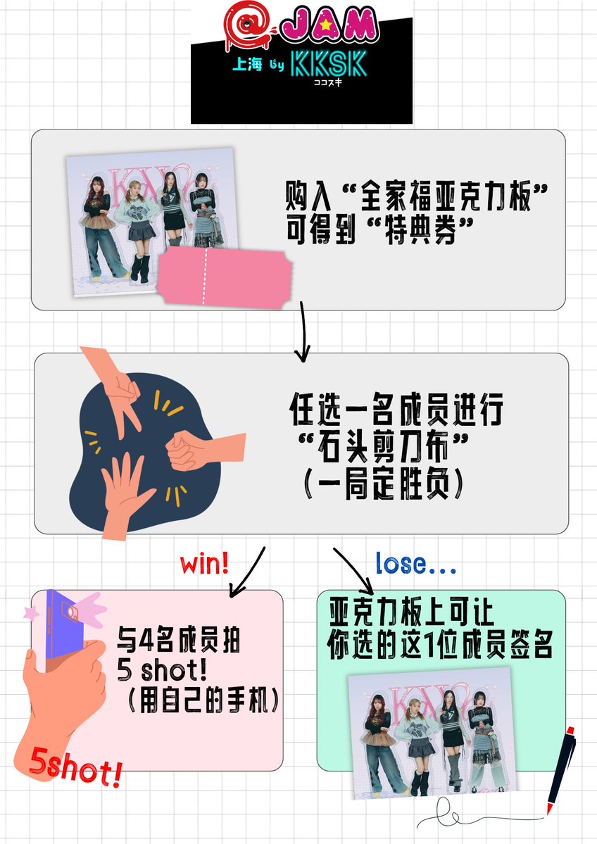 onefive_music's tweet image. @JAM 上海
POP vol.1 by KKSK
グッズと特典の詳細案内✨
#onefive アクリルスタンド
オールスターズver.をご購入いただく、
ゲームに参加できるよ✊🏻✌🏻🖐🏻
日時 : 7/27 18:15-19:45 (GMT+8)
会場 : バンダイナムコ上海文化センター
・未来劇場
#アットジャム
#onefive