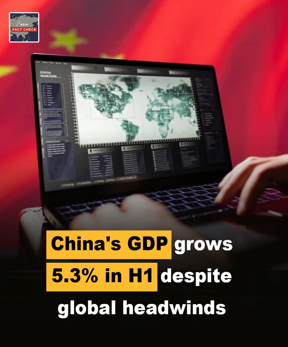 AsiaFactCheck's tweet image. China&apos;s Economy confronts the odds: 5.3% GDP Growth in H1 2025. Despite global headwinds and Trump&apos;s tariff offensive, China’s economy surged 5.3% in the first half of 2025, outpacing forecasts. High-tech industries, EVs, and resilient exports led the charge, while Beijing…