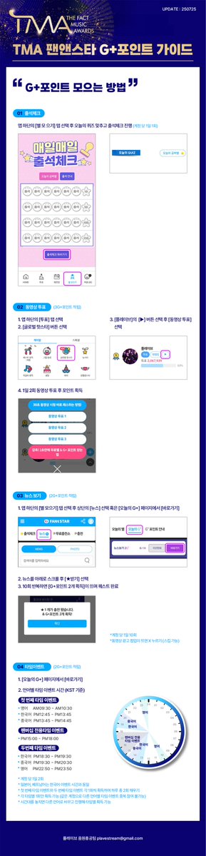 Plave_Stream's tweet image. 🖤 TMA 팬앤스타 G+포인트 가이드 🖤
2차 본투표 일정
기간 : 2025년 8월 18일(월) 시행 예정
투표 부문
팬앤스타 초이스상 그룹
2차 본투표에서는 등급제를 통하여 매일 투표권 지급하며, 2025년 8월 17일에 모든 등급이 확정됩니다. 8월 18일 이후 가입한 회원은 마지막 등급인 그린으로 활동하게…