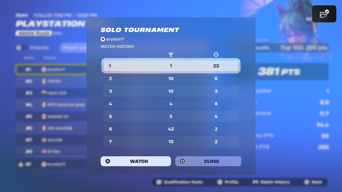 🥇qual ps cup finals I’m primed up 🐐