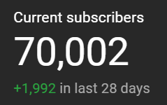 PizzinoMichael's tweet image. Broken through the 70k resistance, bring on 80k.
Thank you all 🙏
(YT Subs)