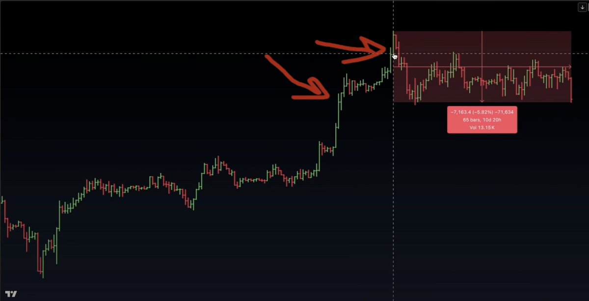 jasonpizzino's tweet image. This is Going to Hurt #BTC #XRP #ETH #SP500 #Bitcoin
🔴 Watch today's update here 👇
youtu.be/1Gb2t4rU7SA?si…