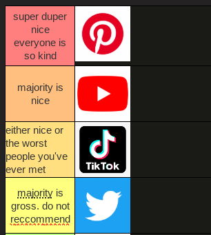 hi this is my completely correct ranking and if you think this is wrong you're not a human