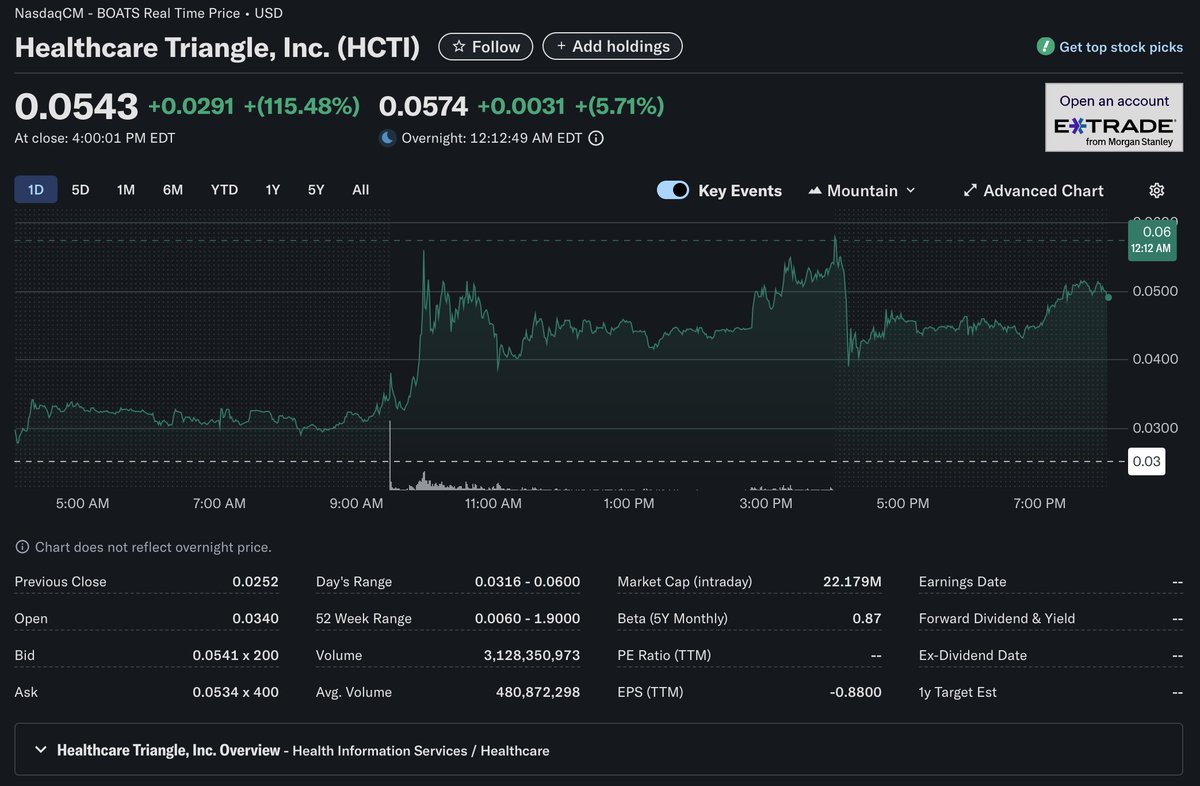 paloma_chain's tweet image. COO! New @paloma_chain PalomaDex trade execution test. We sell 25.63 $UPXI on $ETH blockchain so we can purchase 3,262 $HCTI on $ARB blockchain. Ethereum gas prices are high & we'd like to speed up cross-chain execution & lower costs. $HCTI continue to climb in after hours. ποΈποΈ