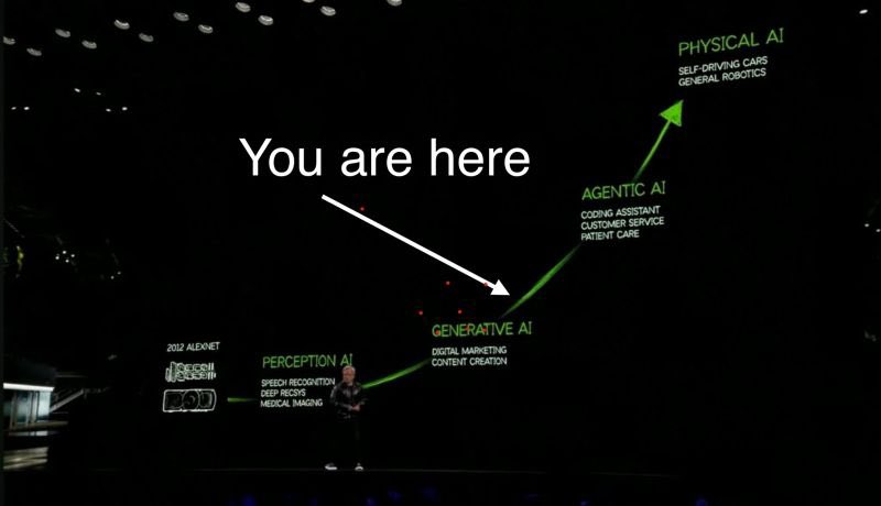 samwose's tweet image. Nvidia’s dominance is about powering the next era of physical AI.
Tesla, xAI, Microsoft, and dozens of robotics startups are building the brains of robots, autonomous systems, and embodied intelligence.
$TSLA trains FSD and Optimus on massive GPU clusters. xAI is scaling up to…