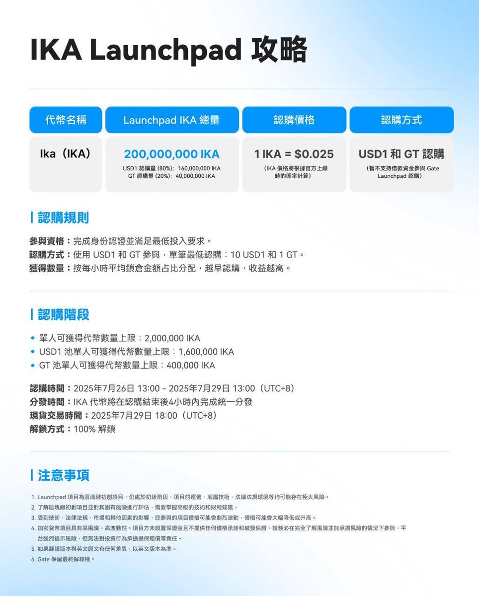 🟦🟦🟦🟦🟦🟦🟦----🍜 #Gate Launchpad 第三期登場，這次是來自Sui 生態的項目—— Ika（IKA），這種基礎設施型的項目，要是真的做起來，後續不只是單純幣價的事，更可能牽涉到鏈上的應用擴散，所以定位上是滿正經的那一掛。  這次認購開兩池，USD1 跟GT 都能參加，總量