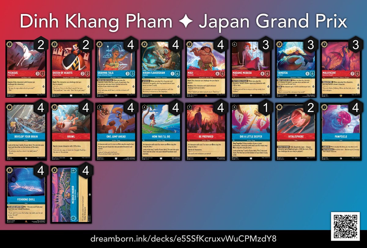 DinhKhangPham's tweet photo. This is what I would run for the Grand Prix this weekend @DisneyLOR_JP 

Ratios can be changed, especially the Queen of hearts and Pegasus. But you need at least 4x 2 drops because of Flynn.

Potential adds:
- 1-2x Super Goof (for Lore and more Rush)
- 1-2x Big Sisu for Prince John, but I didn‘t like Sisu during Toronto
- 1x Dime for more finishing power
- 1x Judy Hopps for Item removal
- More Vitalispheres or Maui Fish Hook for Location removal and Diablo out