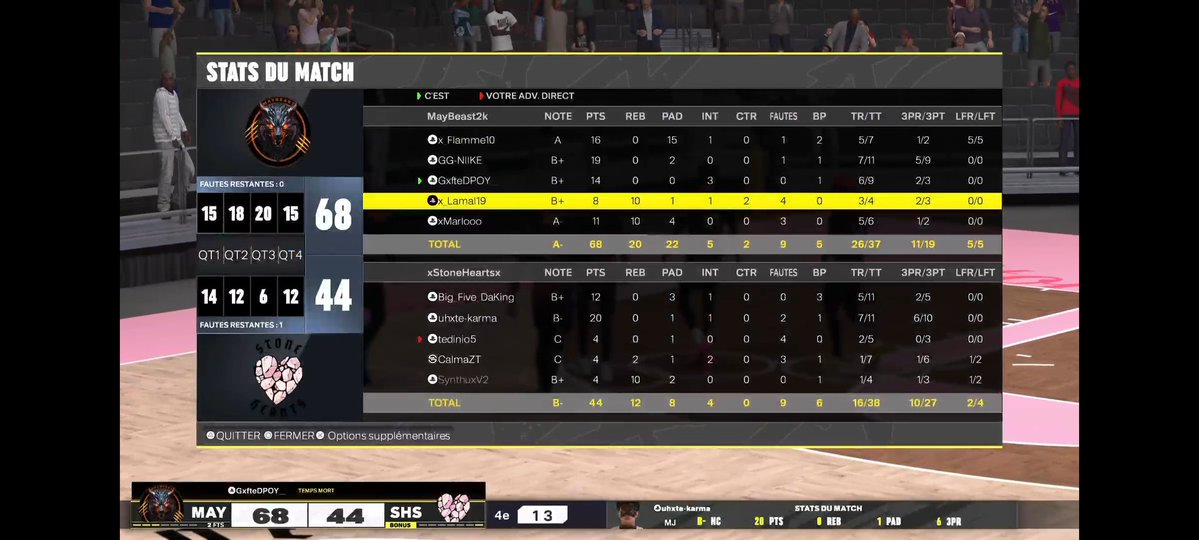 MayBeast2k (@maybeast2k) on Twitter photo ๐ช๐บ๐ <a href="/HOFWorld2K/">HOF World</a> Playoffs 1/4 finale ๐๐ช๐บ
<a href="/MayBeast2k/">MayBeast2k</a> 2-0 <a href="/XStoneHeartsX/">Stone Hearts</a>
๐๏ธQualifiรฉ pour le prochain tour. Une belle dรฉmonstration lors du premier game et un deuxiรจme plutรดt bien gรฉrรฉ.
GG l'equipe :
๐ฅ <a href="/x_flamme10/">Flamme</a>
๐ฅ <a href="/GG_NIIKE/">GG-NIIKE</a>
ยฉ๏ธ <a href="/Gxfted__/">Isaac ๐ธ๐ณ๐ซ๐ท</a>
๐ชฉ <a href="/x_Lamal19/">xLamal.19.</a>
๐ <a href="/xMarloooo/">Marlo Stanfield sous crack</a> ๐ช๐บ๐ <a href="/HOFWorld2K/">HOF World</a> Playoffs 1/4 finale ๐๐ช๐บ
<a href="/MayBeast2k/">MayBeast2k</a> 2-0 <a href="/XStoneHeartsX/">Stone Hearts</a>
๐๏ธQualifiรฉ pour le prochain tour. Une belle dรฉmonstration lors du premier game et un deuxiรจme plutรดt bien gรฉrรฉ.
GG l'equipe :
๐ฅ <a href="/x_flamme10/">Flamme</a>
๐ฅ <a href="/GG_NIIKE/">GG-NIIKE</a>
ยฉ๏ธ <a href="/Gxfted__/">Isaac ๐ธ๐ณ๐ซ๐ท</a>
๐ชฉ <a href="/x_Lamal19/">xLamal.19.</a>
๐ <a href="/xMarloooo/">Marlo Stanfield sous crack</a>