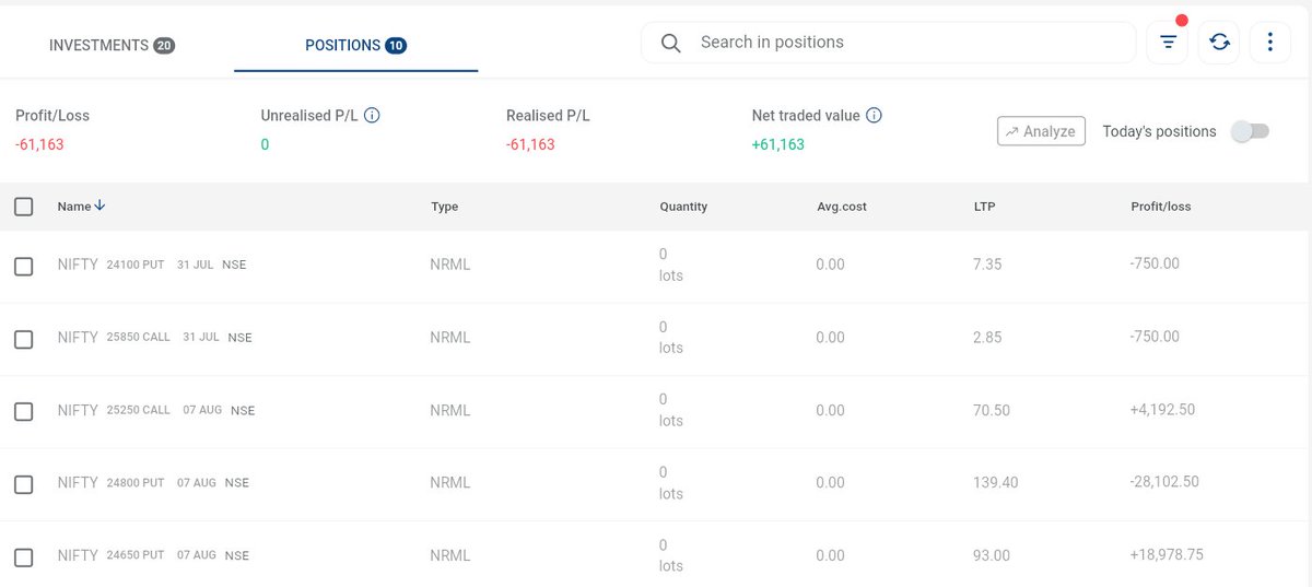 Today booked loss of 61k &amp; Thanks for market. #Nifty50