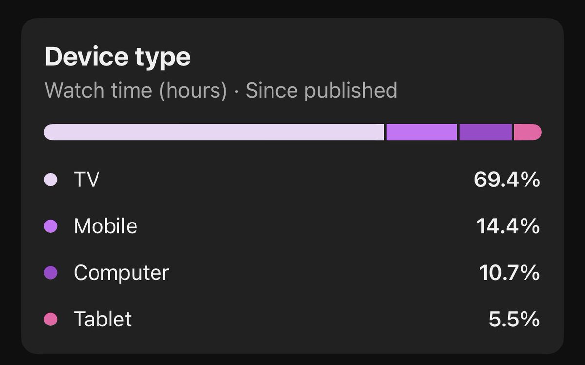 Peter Sciretta tweet media