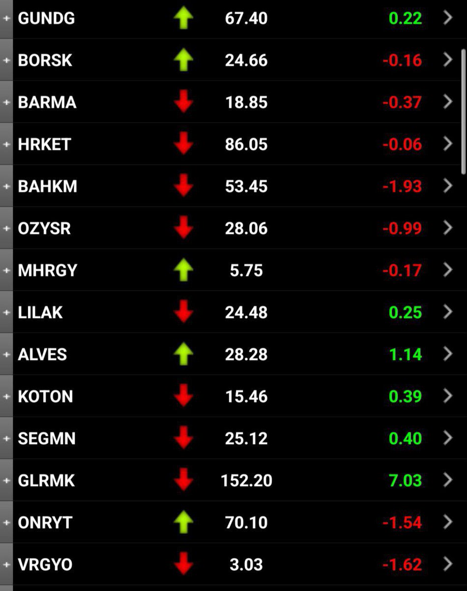 BORSA_ELIT's tweet photo. Orta vade listemiz 👍
#ALTNY #OZYSR #GLRMK #SEGMN #GUNDG #KOTON #A1CAP #LILAK #BARMA #MHRGY #BORKS #GUNDG #HRKET #BAHKM #ALVES #DMRGD https://t.co/jbNc3uTBNi