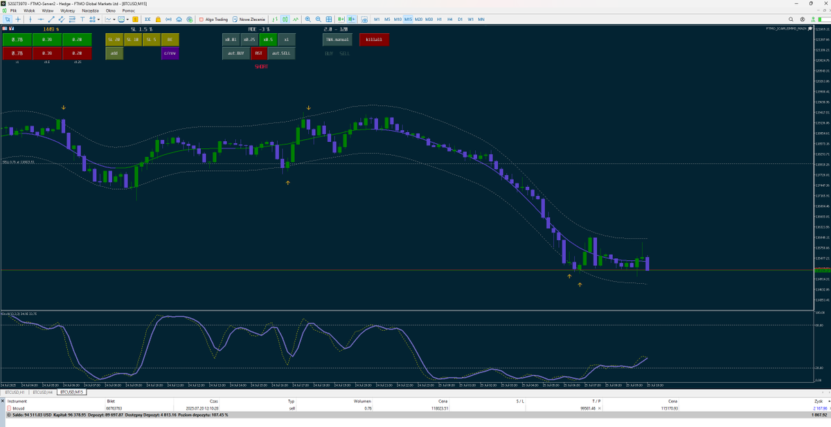#btc #daytrading

Dzień dobry. Już standardowo dziękuje za wszystkie rady i komentarze. 

+1887$. 

Życzę przepysznej kawusi w prześlicznej filiżance. Pozdrawiam.