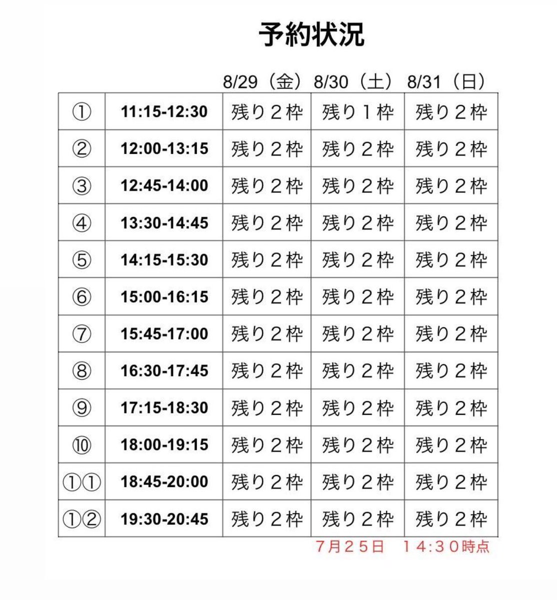 sally_mart_'s tweet image. ENHYPENコラボハーツを
使用した店内制作の
ご予約状況
(7月25日14時半時点)