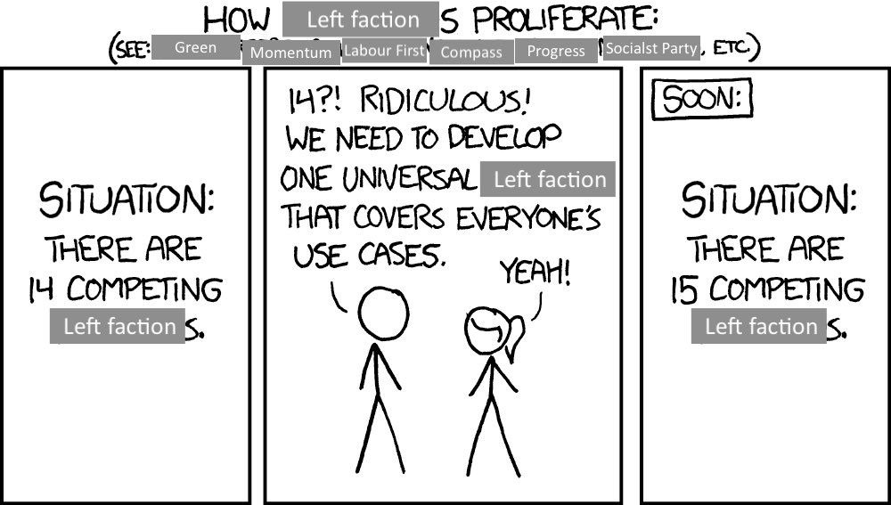 It’s not a new idea. 
The thing about revolutionaries, is they like disagreeing.