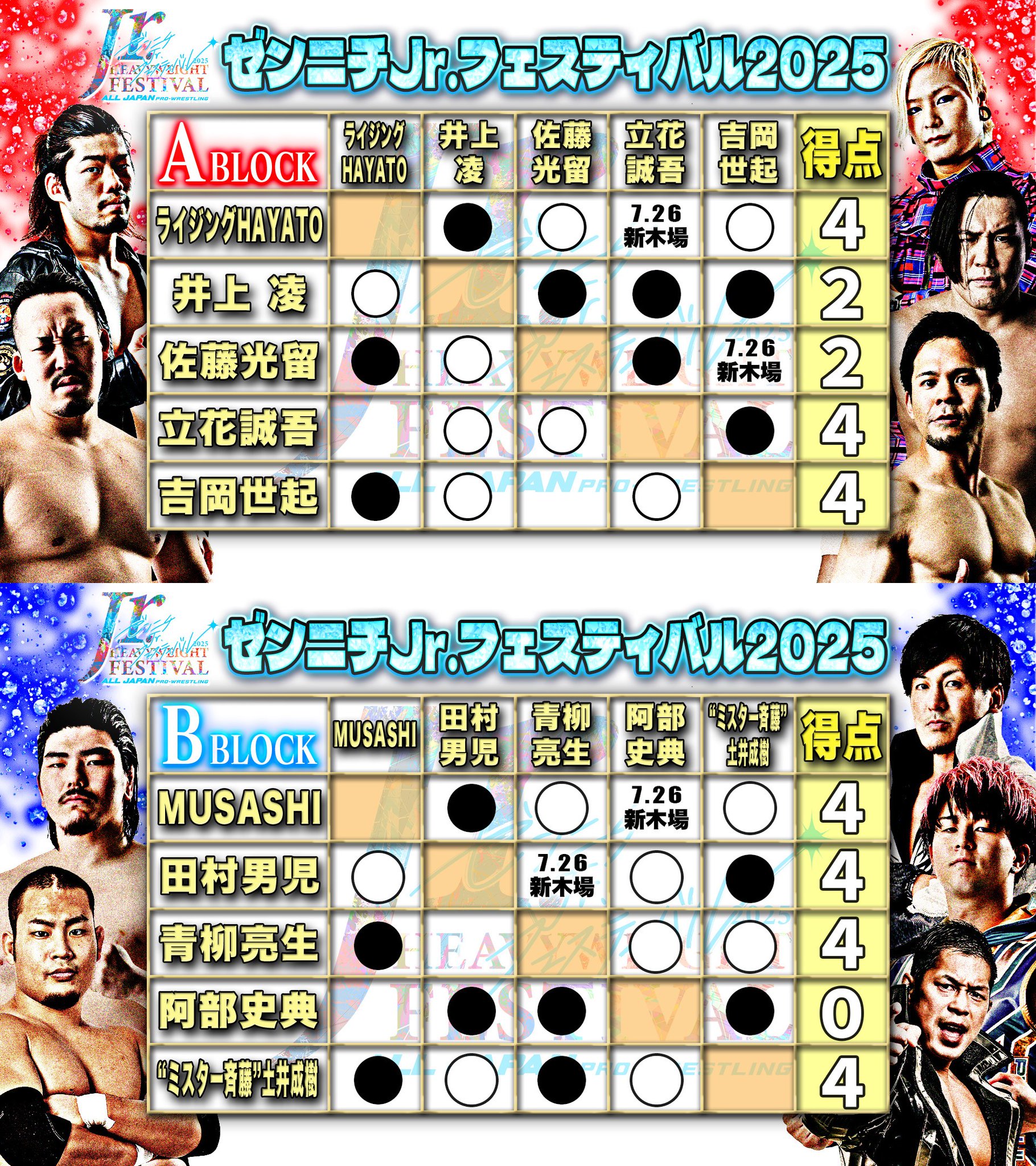 全日本プロレス/alljapan on X: 
