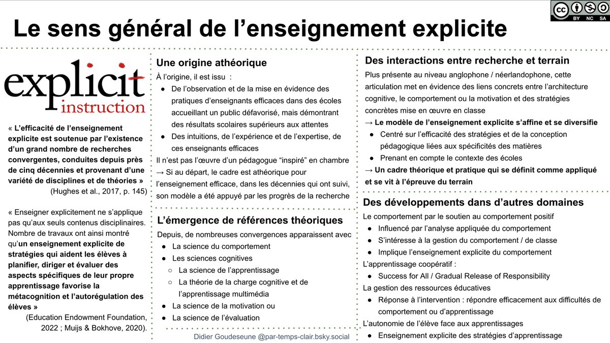 par_temps_clair's tweet image. Le sens général de l’enseignement explicite
par-temps-clair.derives.net/enseignement-e…