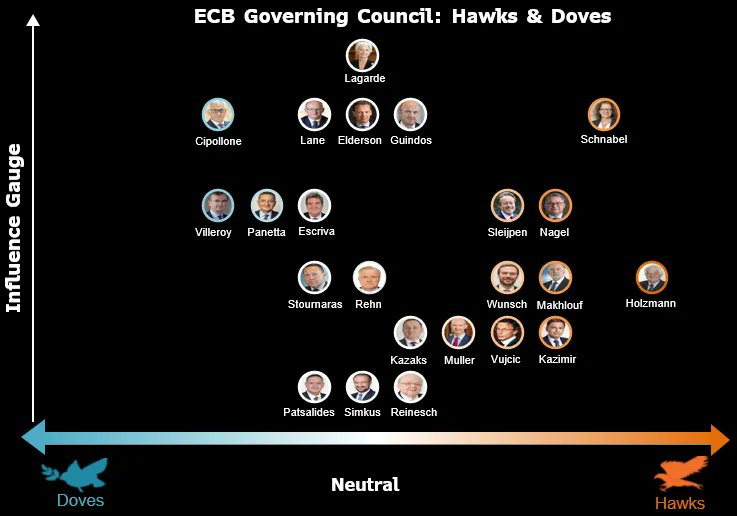 Zoe Schneeweiss (@zschneeweiss) on Twitter photo ECB’s Kazaks sees little need for further interest-rate cuts bloomberg.com/news/articles/… via <a href="/aaroneglitis/">Aaron Eglitis</a> <a href="/jrandow/">Jana Randow</a> <a href="/weberalexander/">Alexander Weber</a> ECB’s Kazaks sees little need for further interest-rate cuts bloomberg.com/news/articles/… via <a href="/aaroneglitis/">Aaron Eglitis</a> <a href="/jrandow/">Jana Randow</a> <a href="/weberalexander/">Alexander Weber</a>