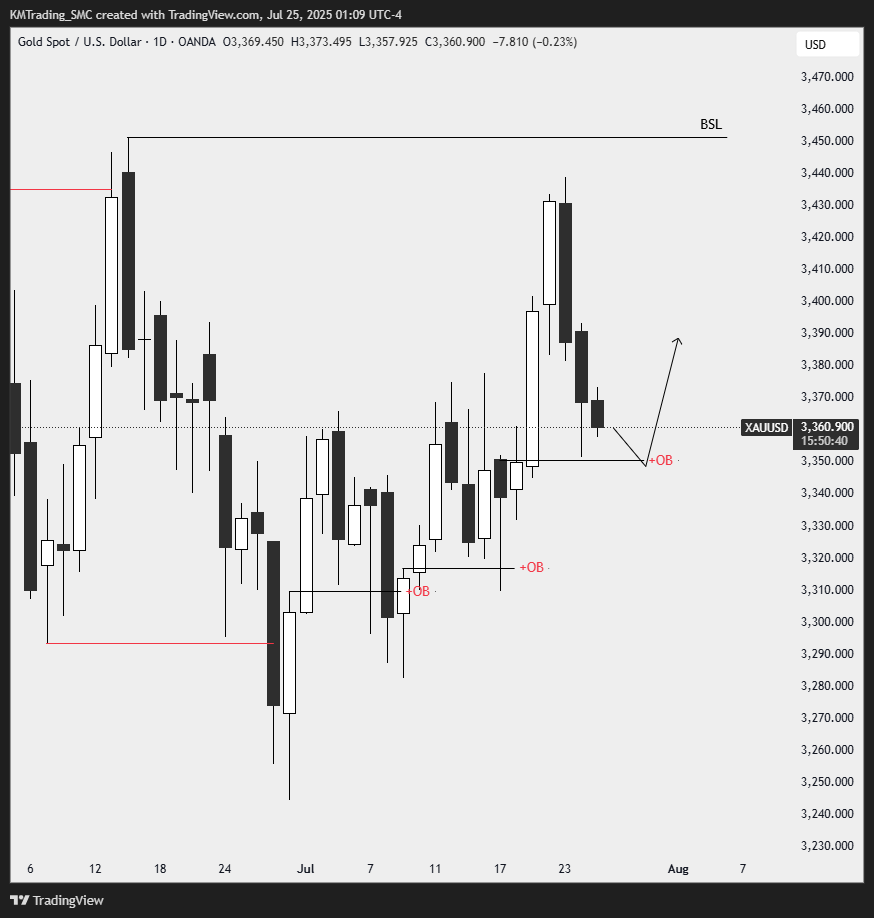 KMTrading_SMC's tweet image. $XAUUSD

Daily IRL to ERL
Target BSL