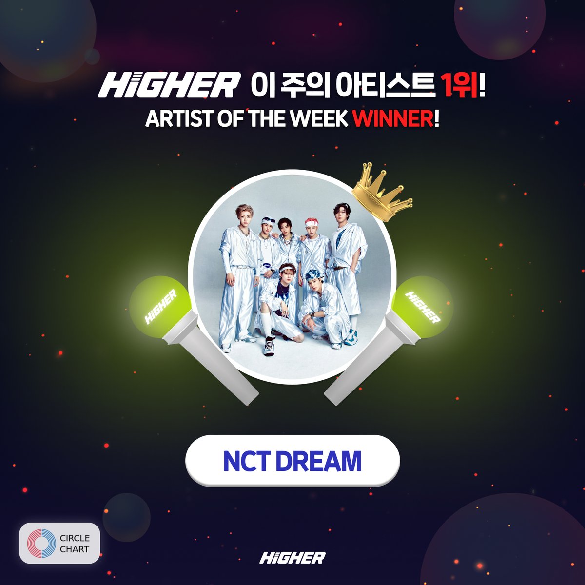 HIGHER_twt's tweet image. 💘 이 주의 아티스트 응원, 7월 3주차
결과 발표! ✨
#NCTDREAM #엔시티드림 🌟
7월 3주차, 이 주의 아티스트 1위를 차지했습니다!
진심으로 축하드립니다! 🎉👏🏻
#NCTzen #엔시티즌 #시즈니 여러분의 응원이 만들어낸 값진 순간 💚
시즈니의 응원 덕분에 엔시티 드림의 컴백이 더욱 특별하게…