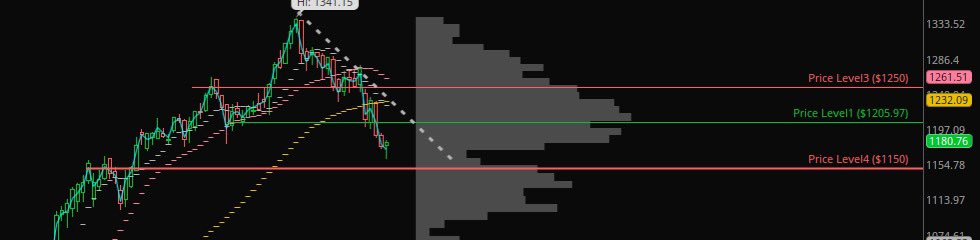 OptionsMir's tweet image. 🚨 $NFLX
keep an eye out for the hammer pattern— it’s a sign that things might turn around after a downtrend.
it looks like a little hammer with a small body and a long tail at the bottom.
usually means buyers are stepping in!
good to watch for a potential bounce! 📈…