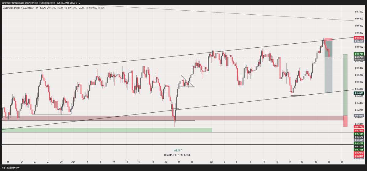 DonWesty's tweet photo. #AUDUSD 
#Clarity https://t.co/Xm18ZALkQC