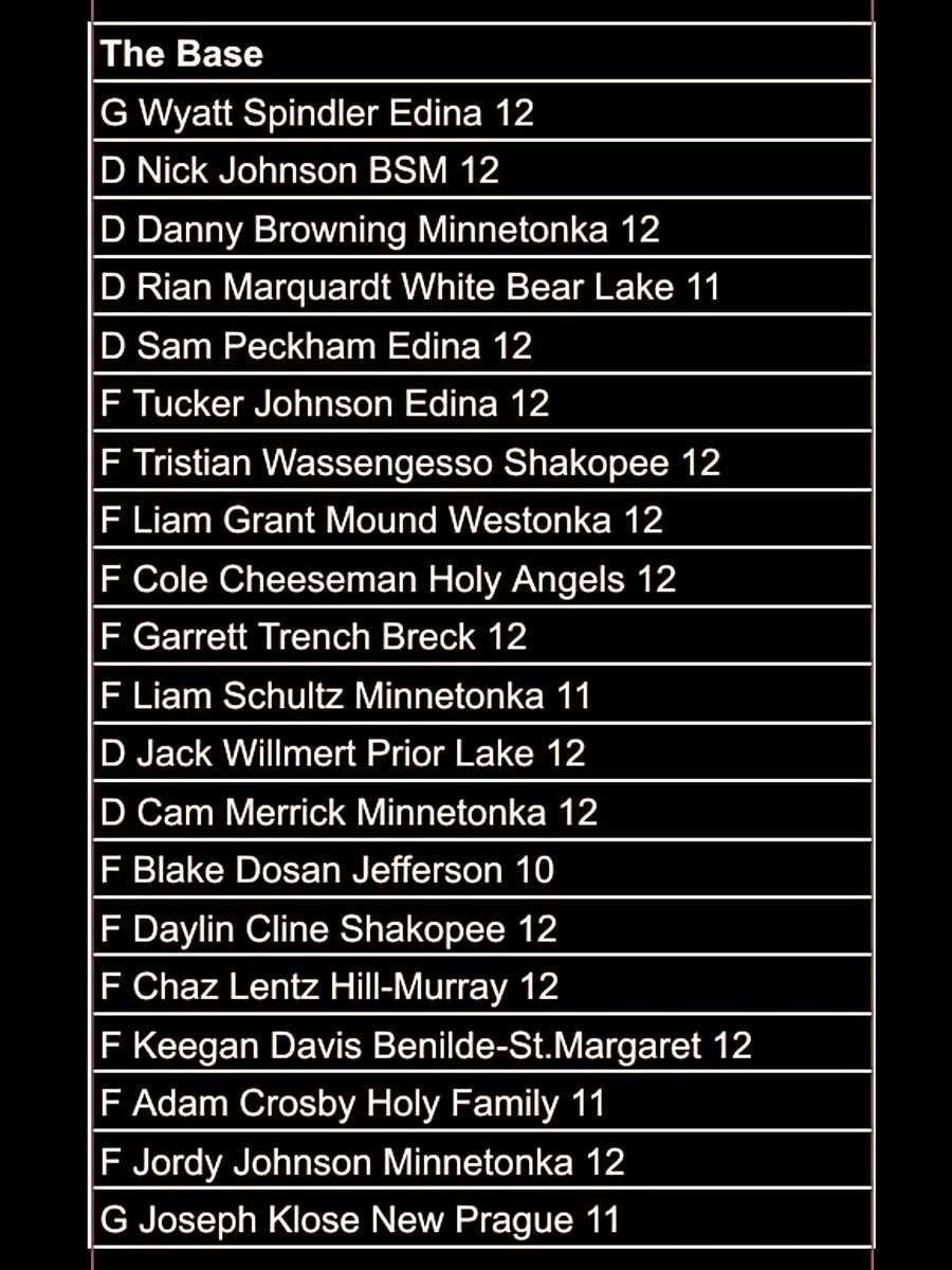 mnhshockeytalk's tweet photo. 2025 Fall Elite League Rosters! https://t.co/mKzvZ3tGOK