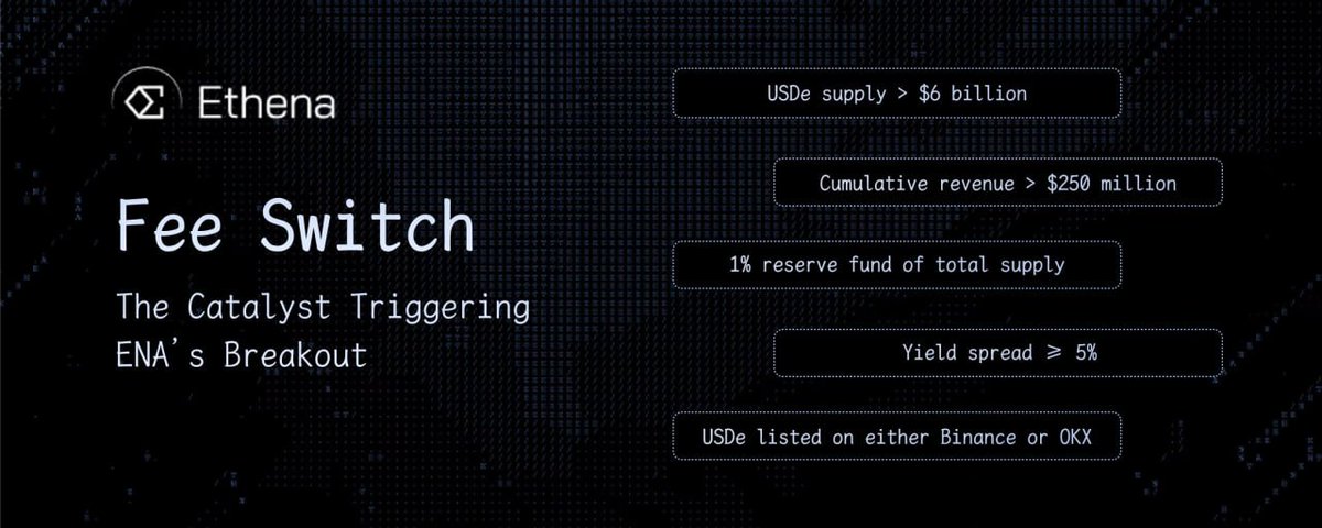 Paguinfo (@newpaguinfo) on Twitter photo Ethena 의 최종 폭팔점은 Fee Switch 가 될 것이다
현재 <a href="/ethena_labs/">Ethena Labs</a> 의 Performance 가 좋음
Ethena 는
- USDT/USDC 등과 같이 지들이 다 먹지 않고 유저들에게 수익을 반환함
- 그러면서도 월 $12M 의 수익을 올리고 있음
- Converge 를 통해 <a href="/etherealdex/">Ethereal</a> , <a href="/Terminal_fi/">Terminal Finance</a> , <a href="/strata_money/">Strata</a> Ethena 의 최종 폭팔점은 Fee Switch 가 될 것이다
현재 <a href="/ethena_labs/">Ethena Labs</a> 의 Performance 가 좋음
Ethena 는
- USDT/USDC 등과 같이 지들이 다 먹지 않고 유저들에게 수익을 반환함
- 그러면서도 월 $12M 의 수익을 올리고 있음
- Converge 를 통해 <a href="/etherealdex/">Ethereal</a> , <a href="/Terminal_fi/">Terminal Finance</a> , <a href="/strata_money/">Strata</a>