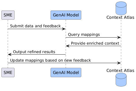 Explore my white paper on Small Language Models and the Context Atlas for Tacit Capture! cdrdv2.intel.com/v1/dl/getConte…