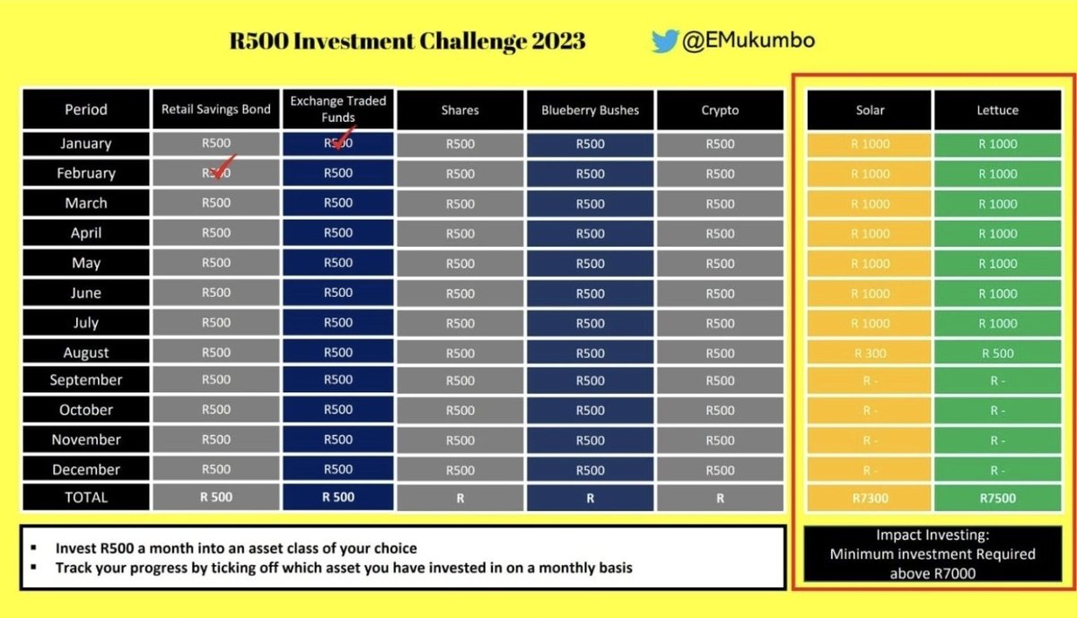 EMukumbo's tweet image. Happy Friday and pay day for some. A reminder to contribute towards the #R350Savingschallenge and #R500Investmentchallenge. Every little bit counts when it comes to your finances.