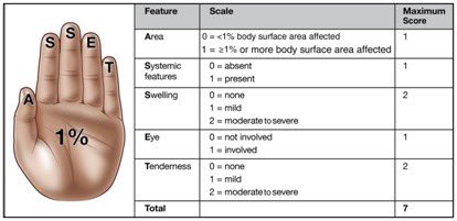 TSEUP's tweet image. La “puntuación ASSET” puede ayudar en la toma de decisiones ante casos de celulitis y otras infecciones cutáneas, determinando la necesidad de tratamiento iv y evitando hospitalizaciones innecesarias #mirseup  &amp;gt;o=4 sugiere tto iv💉🏥