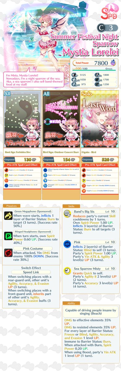 touhouLW_Global's tweet image. Hi friends,
Here’s a look at Summer Festival Night Sparrow, Mystia Lorelei (C3)’s Skills & Abilities!📊
#touhouLW
