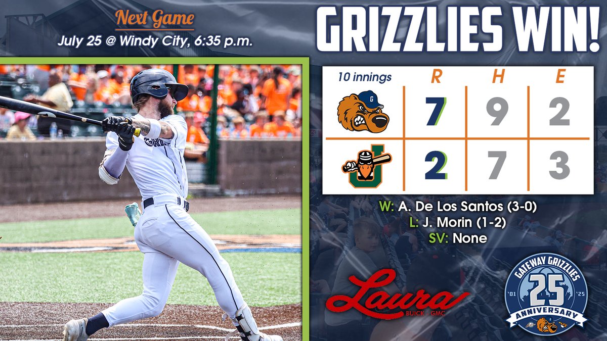 GatewayGrizzlie's tweet image. Wowza! Cole Brannen went BANG in the ninth to tie it up, and we did some more bangin' and sangin' in the 10th to sweep the Slammers! #GrizzUP馃惢
Read more: tinyurl.com/32et2wmc