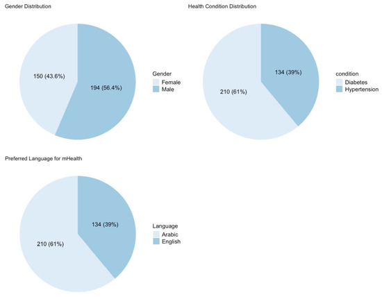 HealthcareMDPI_'s tweet image. 🧐Highly cited paper~
Barriers to the Utilization of mHealth Applications in Saudi Arabia: Insights from Patients with Chronic Diseases
✍️by Haitham Alzghaibi @QassimUniv1
⛳️mdpi.com/3229974 #mdpihealthcare via @HealthcareMDPI_