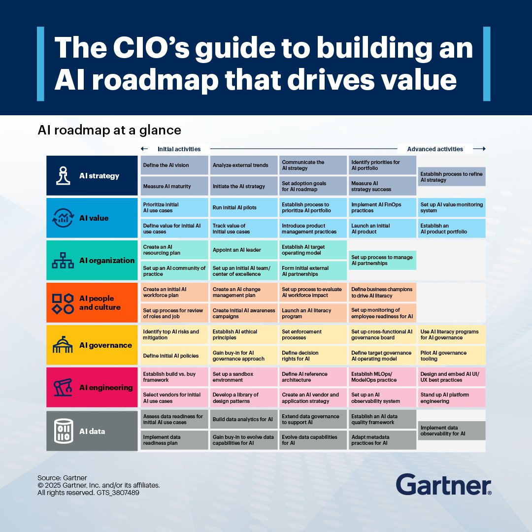 Guido De Simoni tweet media