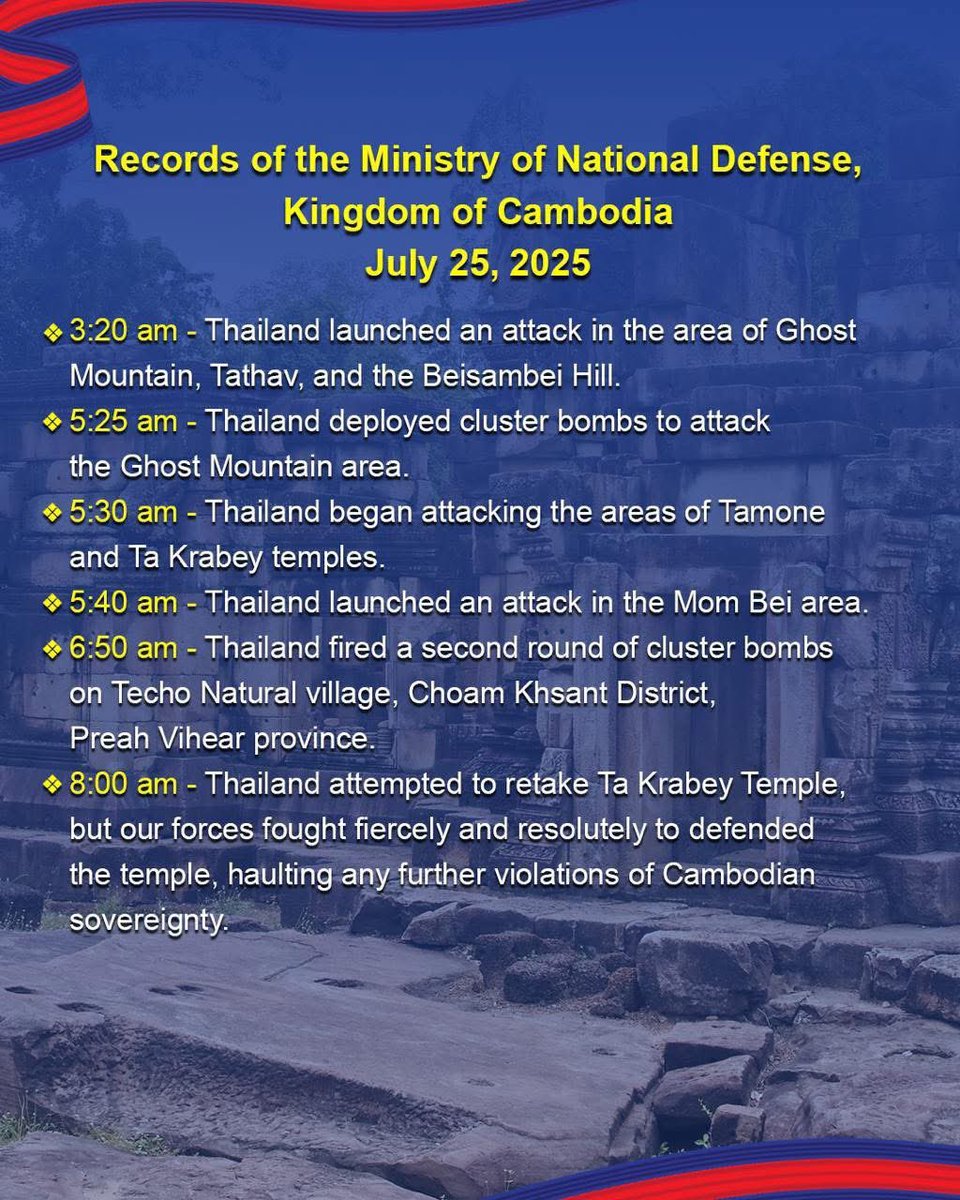 Lolly (@lollykidkid01) on Twitter photo Updates from the National Defense Ministry on the timeline of Thai attacks on Cambodia on July 25.
#ថៃជាអ្នកផ្តើមសង្គ្រាម
#ThailandStartedTheWar
#ไทยเป็นผู้เริ่มสงคราม
#JusticeForCambodia
#cambodianeedpeace
#SavePreahVihearTemple #SaveWorldHeritage Updates from the National Defense Ministry on the timeline of Thai attacks on Cambodia on July 25.
#ថៃជាអ្នកផ្តើមសង្គ្រាម
#ThailandStartedTheWar
#ไทยเป็นผู้เริ่มสงคราม
#JusticeForCambodia
#cambodianeedpeace
#SavePreahVihearTemple #SaveWorldHeritage