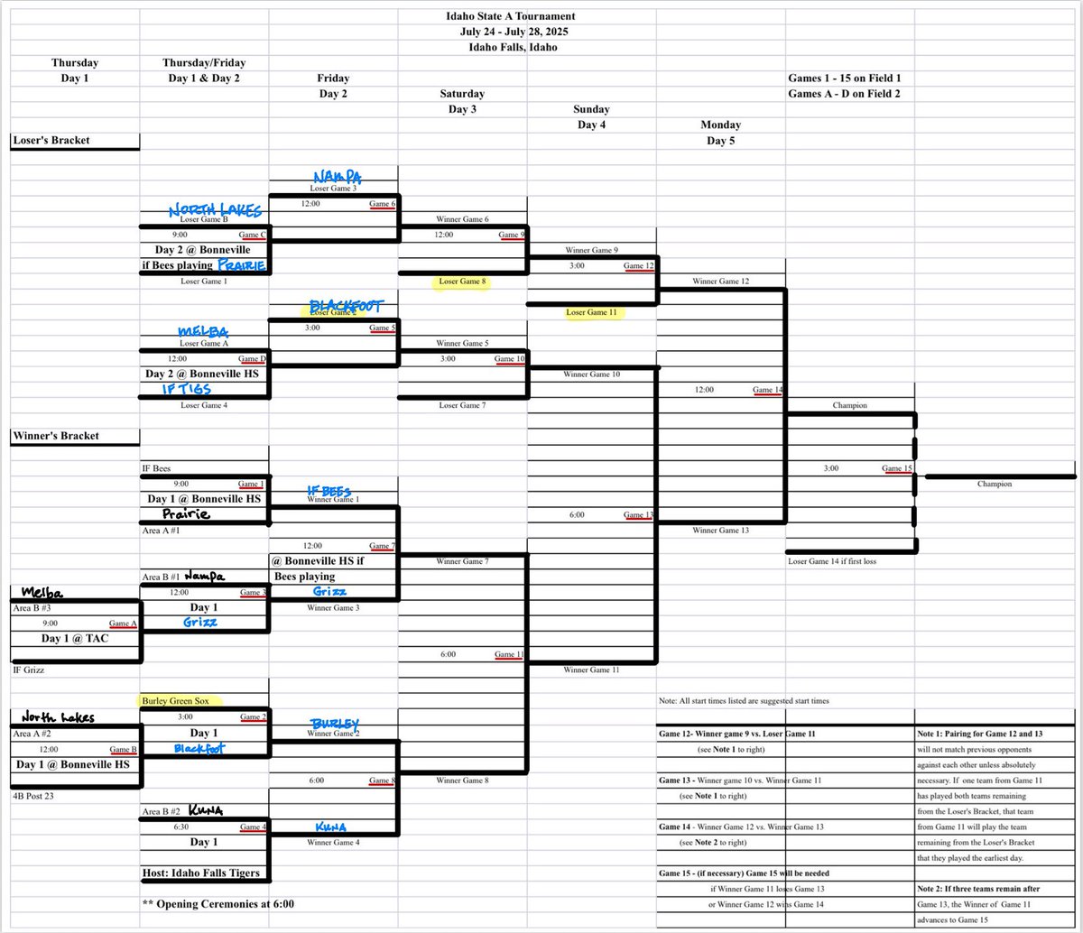 Green Sox State Tourney Update ⚾️

Burley gets it done in Game 1! The boys powered past Blackfoot with a 12-7 win to kick off the tournament strong. 💚

Next up: Kuna Tribe
🗓️ Tuesday, 6/25
🕕 6 PM
📍 Tiger Athletic Complex

Great job today boys — let’s keep the momentum rolling!