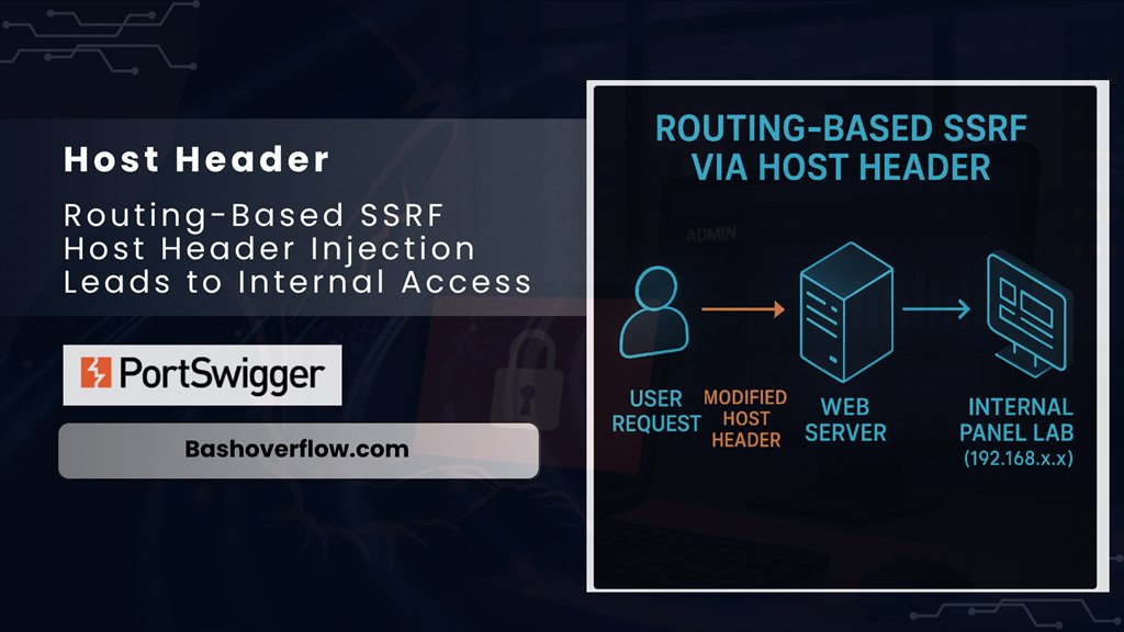 _havij's tweet image. Routing-Based SSRF
Host Header Injection Leads to Internal Access

Link: bashoverflow.com/routing-based-…

#routingbasedssrf #hostheaderinjection #ssrfinternalaccess #hostheaderexploit #bugbounty