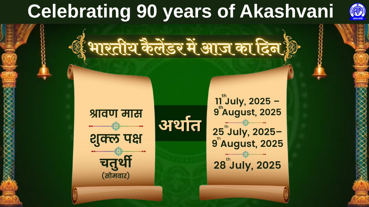AkashvaniAIR's tweet image. 🌞सुप्रभात🙏
🗓️भारतीय कैलेंडर में आज का दिन🗓️
▶️श्रावण मास
▶️शुक्ल पक्ष
▶️चतुर्थी
▶️तदनुसार 28 जुलाई 2025
▶️दिन - सोमवार