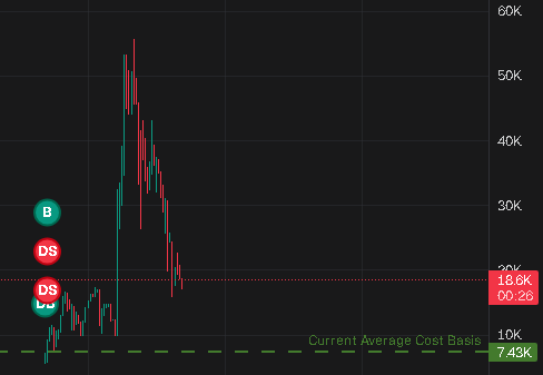 trust in $timmy 2M MC otw

def a slow but steady cooker, KOLs hasnt hopped on yet, once it reaches 100k MC it will be full of KOLs