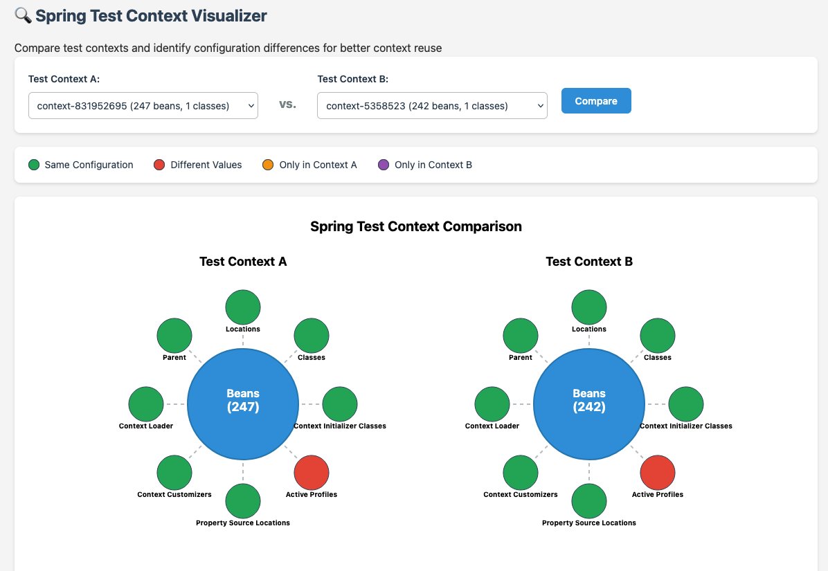 Spring Test Profiler sneak peek 🤫

You can now visualize and compare the Spring TestContext next to each other and understand their differences 🆚

An early prototype is part of v0.0.8: github.com/PragmaTech-Gmb…