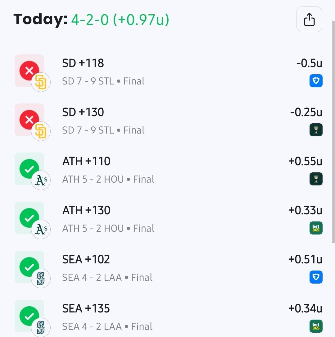 Called BS on the line moves 
Padres hurt, but not mad 

Weird day of movement