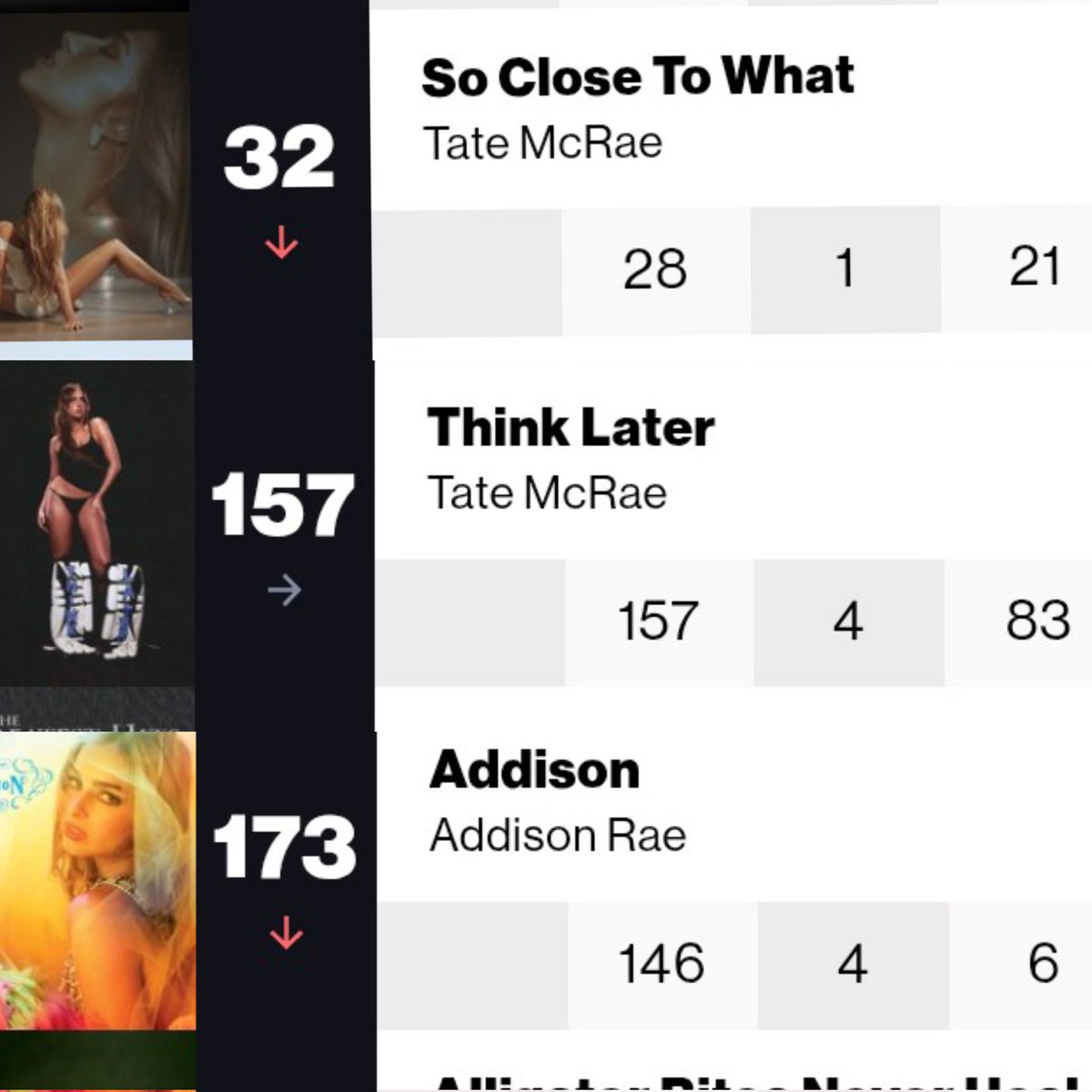 and this why dey mad.