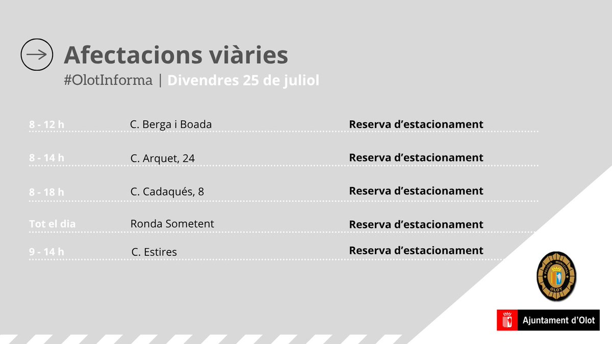 #OlotInforma | ⚠️ Principals afectacions i incidències viàries a #Olot aquest divendres 25 de juliol.

🚨 Per consultes o per a més informació, podeu contactar amb la Policia Municipal d'Olot al ➡️ 972 27 91 33.

#AjuntamentOlot #femOlot #trànsitolot