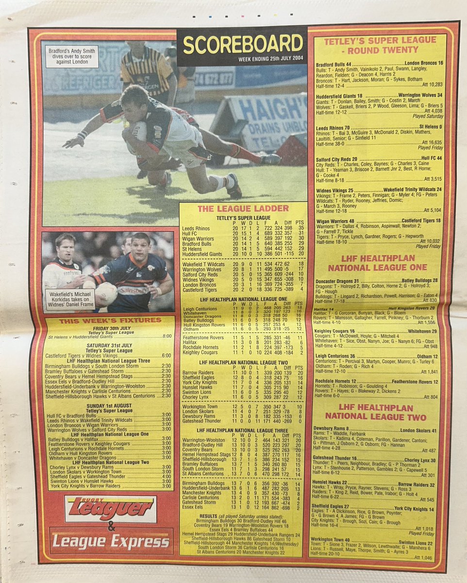 TrinityHeritage's tweet image. 📌 On This Day in History:
🗓️ 25th July 2004
🏉 Widnes 25 Wakefield Trinity 24
🏆 Super League
👨👨👧👧 5,104 at Halton Stadium
Widnes in the bottom three, a Trinity win would take them into the top six … leading 18-12 at HT … but another collapse with a late drop goal giving the…