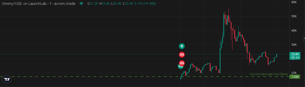 Conviction. Huge numbers coming soon <3