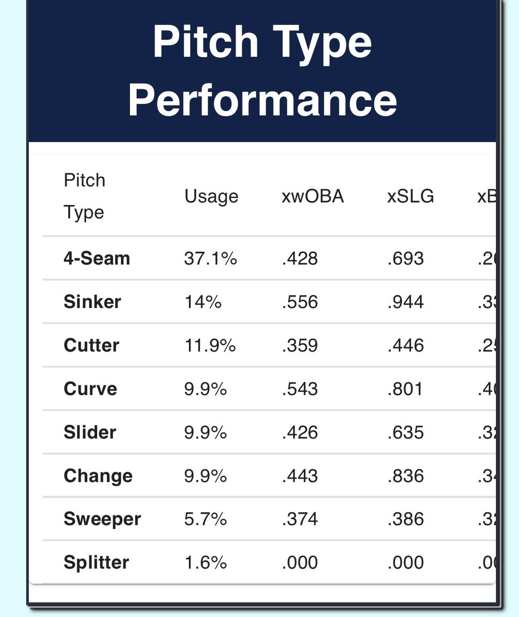 AaronJudgeHim's tweet image. Spencer Jones crushes every single pitch 😭😭😭