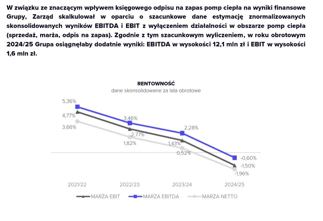 RafSkrzypczyk's tweet image. #grodno #ciekawe