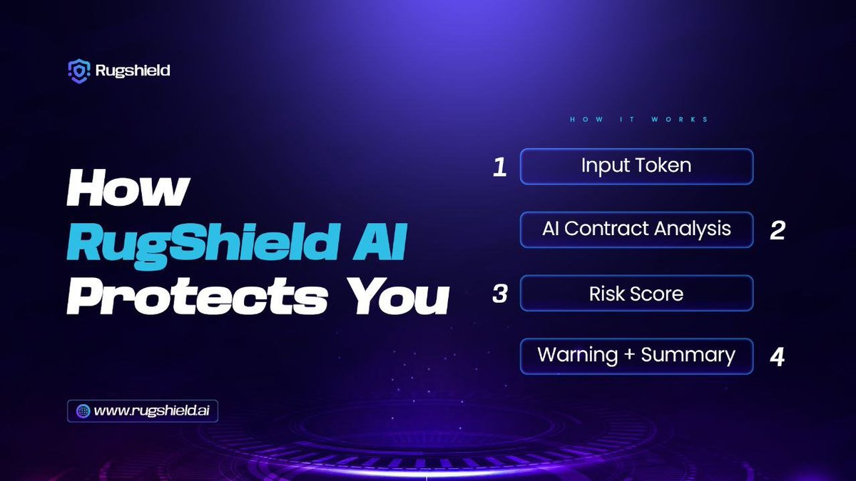 RugShieldAI's tweet image. Worried about rug pulls?
RugShield AI has your back.
Here’s how it works:
🎯Input Token
🎯AI Contract Analysis
🎯Risk Score
🎯Warning + Summary
Stay ahead. Stay protected.
rugshield.ai
#RugShieldAI #CryptoSecurity #AItools #Web3tools