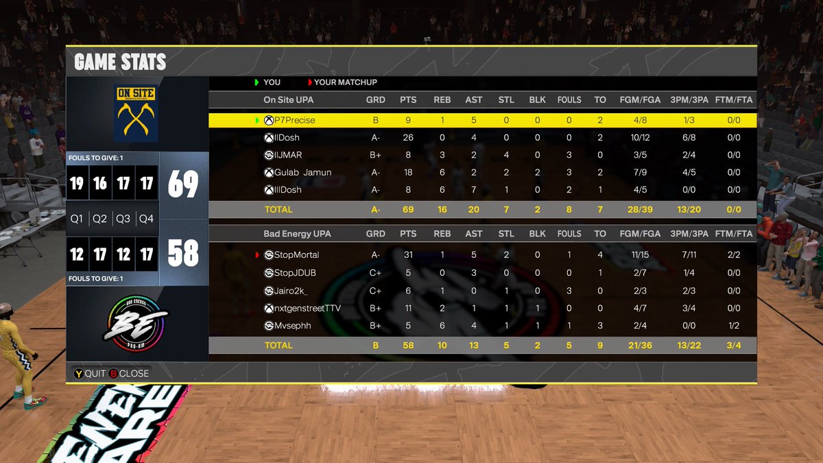 DreamerProAm2k's tweet image. Congrats to our Back 2 Back Cloud Classic Tournament Champs @OnSite2K 🏆
After going to OT of game 3 against @BadEnergy2K they emerge on top once again putting the league on notice and looking ahead to playoffs🚨
@ayeePrecise
@FastDosh
@llJMARll
@AmoonsWorld
@xStopBump